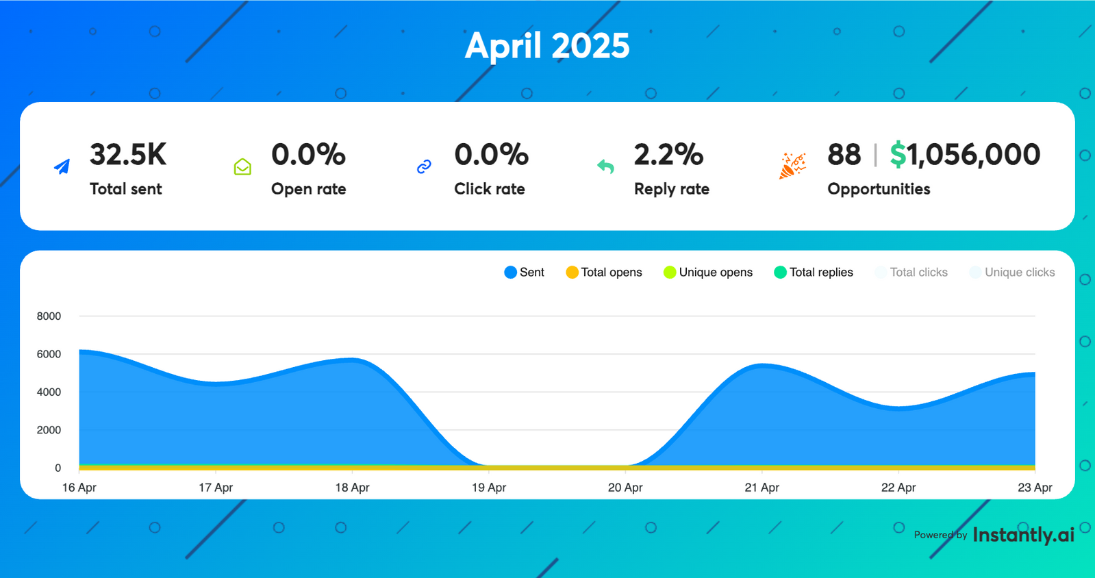 stats-section